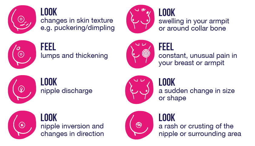 A Guide to Check for Bumps, Lumps and Other Changes in Your