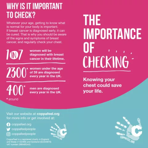 Chest Checking Leaflets  Breast Cancer Awareness - CoppaFeel!