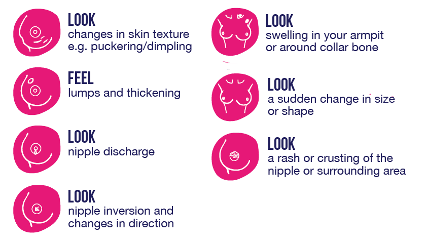 Pink infographic of different boob illustrations explaining the symptoms of breast cancer. 1. Look - changes in skin texture such as puckering 2. Feel - lumps and thickening 3. look - nipple discharge 4. look - nipple inversion and changes in direction 5. look - swelling in your armpit or under your collarbone 6. look - a sudden change in size or shape 7. look - a rash or crusting of the nipple or surrounding area