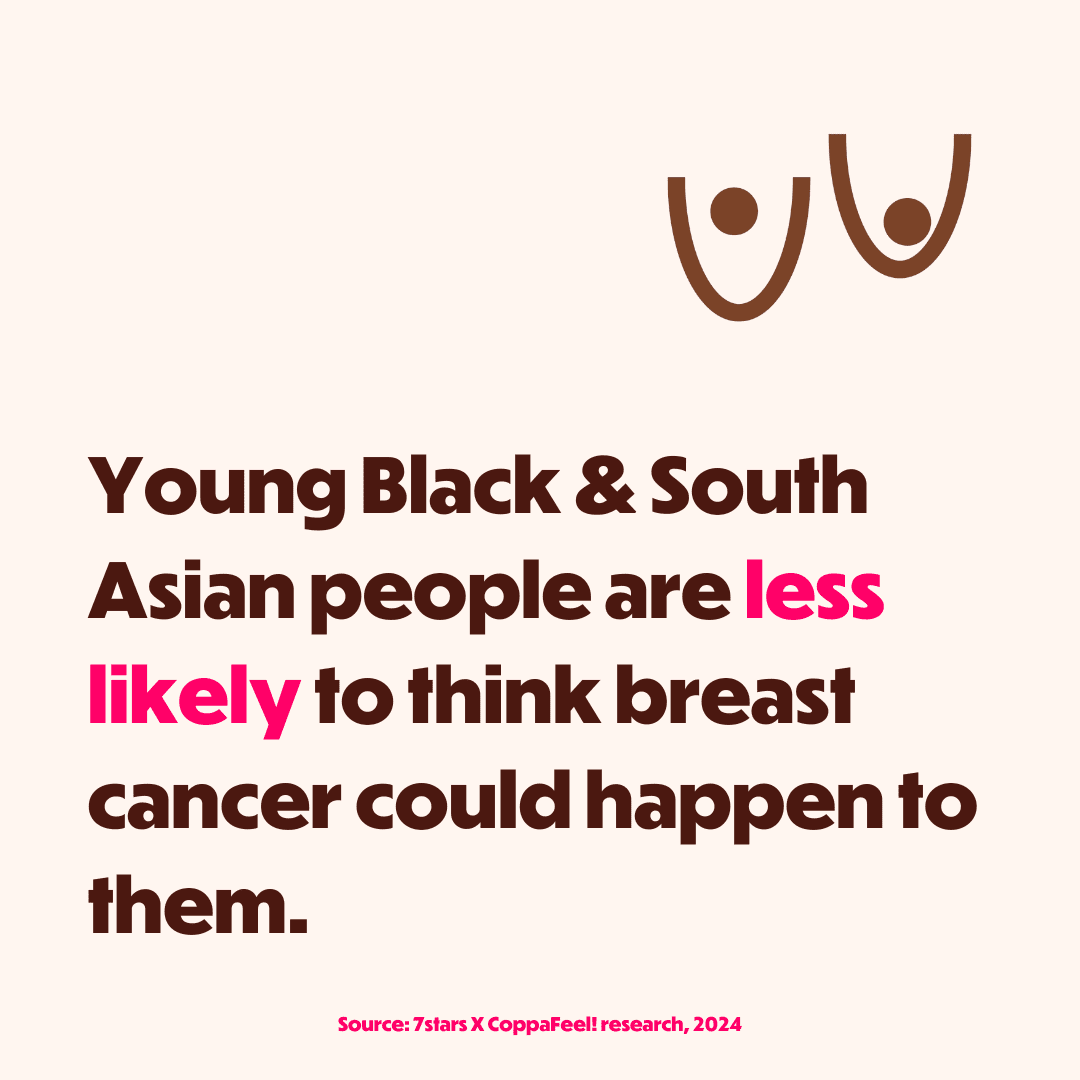 Image reads; Young Black & South Asian people are less likely to think breast cancer could happen to them (source 7stars & CoppaFeel! research 2024)